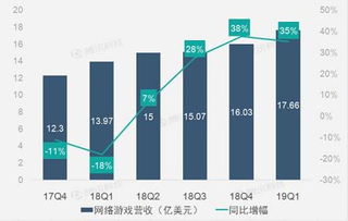 網游與電商業務雙輪驅動，網易Q1營收實現穩健增長